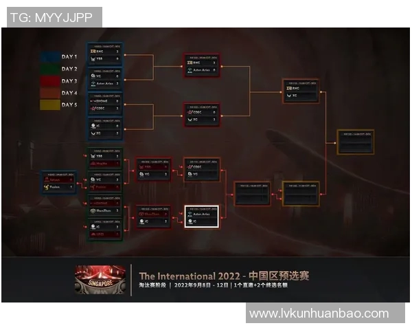 DOTA2技术排行榜揭晓IG荣登第10名S15赛季LOL战队表现分析