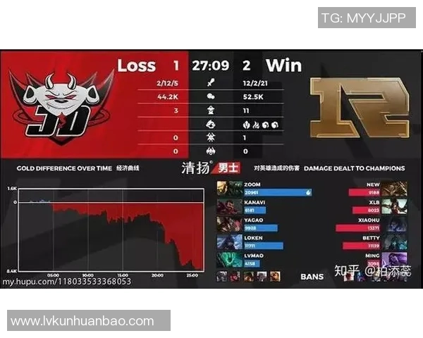 电竞比分CSGO灵活性排行榜揭晓RNG荣登第五名引发热议