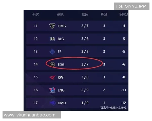 EDG在和平精英赛事中刷新耐力排名创下新高引发电竞热潮 EDG在和平精英赛事中刷新耐力排名创下新高引发电竞热潮