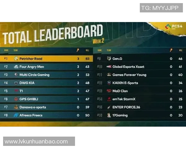 esports数据V5战队洲际赛辉煌之路揭秘与突破历程回顾 esports数据V5战队洲际赛辉煌之路揭秘与突破历程回顾