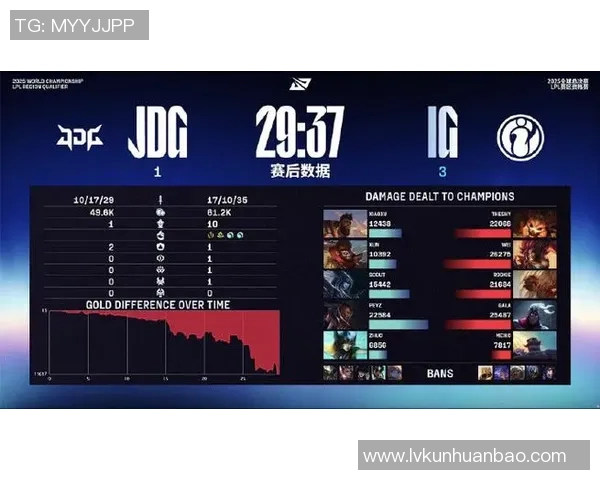 esports数据赛后复盘IG与JDG对决的节奏变化与战术分析 esports数据赛后复盘IG与JDG对决的节奏变化与战术分析