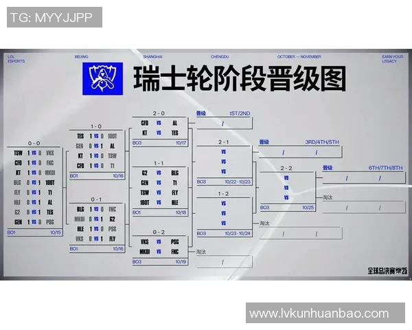 2026电竞新闻S15LOL赛后分析V5与BLG精彩配合与战术执行的深度解读 2026电竞新闻S15LOL赛后分析V5与BLG精彩配合与战术执行的深度解读